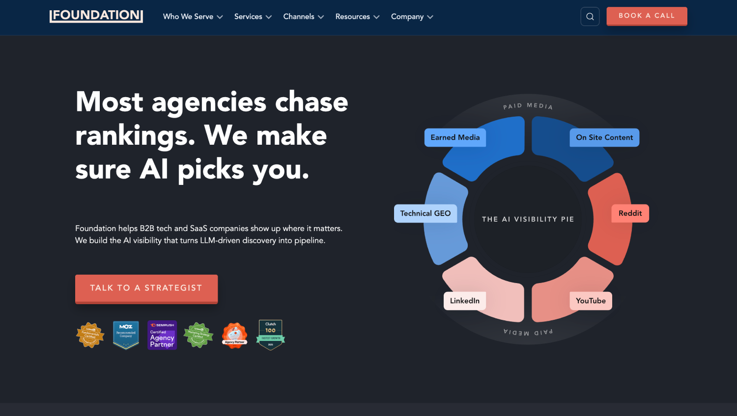 Top 7 Siege Media Alternatives for B2B SaaS in 2026 7 foundation marketing